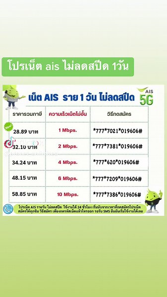 โปรเน็ต ais ไม่ลดสปีด 1วัน