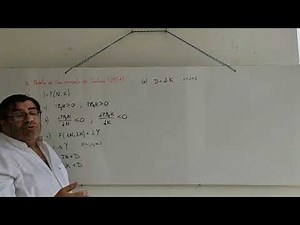 Modelo de Solow I Presentación