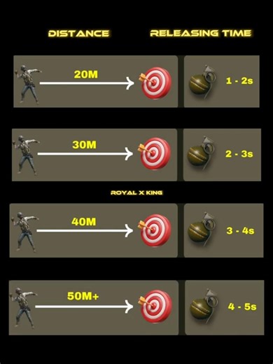 How to become a Nade God 💯