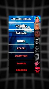 explaining the iceberg of most powerful angels | archangel michael