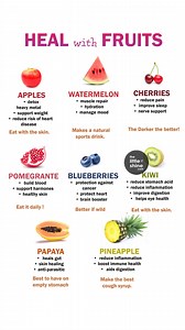 Heal with FRUITS | Little DIY