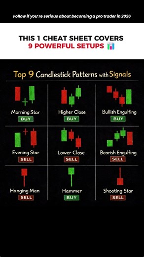 📊 Top 9 Candlestick Patterns Every Trader Must Know