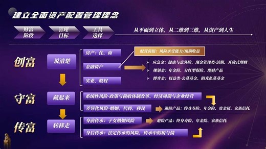 保险课件：2026新周期下的资产管理与工具选择三四