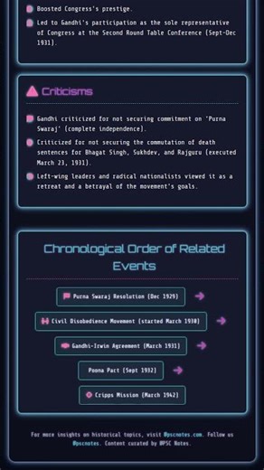 Gandhi-Irwin Pact Delhi Pact: Provisions, significance, and criticisms
