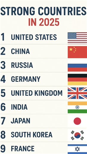 the country's quick comparison