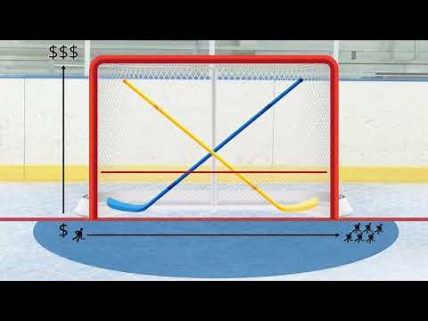 Labour Supply and Demand