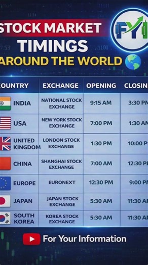 Share Market Timing All Around the World 🎯🎯🔥💰 #trading #stockmarket