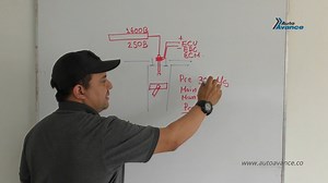 💻 Conoce el funcionamiento del Inyector Delphi. En este vídeo el Ing. Tilso Castro nos excplicará el funcionamiento del sistema de inyección diesel common rail delphi. Capacitate en tecnologías diésel con el Curso Avanzado Sistemas Diesel Common Rail en Bogotá! Marzo 24, 25 y 26 de 2020. Solicita la información completa del curso 👉 573185481315. | Auto Avance