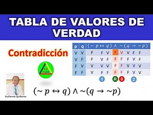 TABLAS DE VERDAD | TABLAS DE VERDAD Y CONECTIVOS LOGICOS | LOGICA PROPOSICIONAL CONTRADICCION