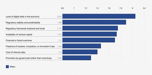 Digital FDIs: How emerging economies are investing in a digital future