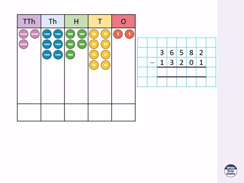 Y5 Autumn Block 2 TS3 Subtract whole numbers with more than four digits