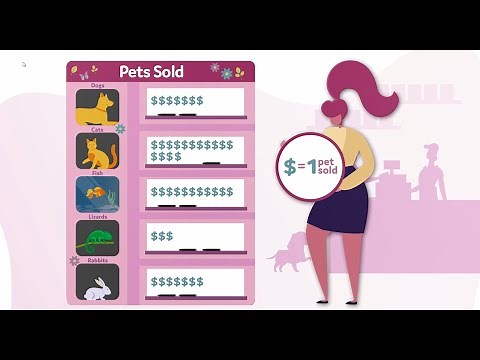 Reading a Pictograph