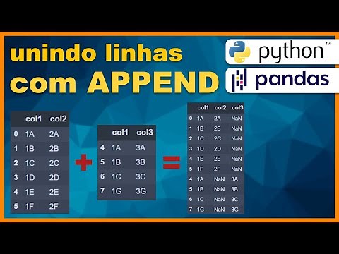 Python PANDAS - Como unir linhas do dataframe com APPEND