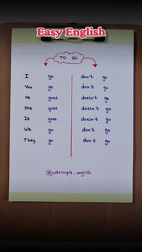 Present Simple Tense in Easy English