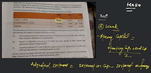Weak, Able and Lazy are in partnership sharing profits and loss... | Filo