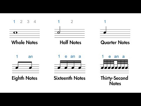 All the main note values and how to count them 🎵