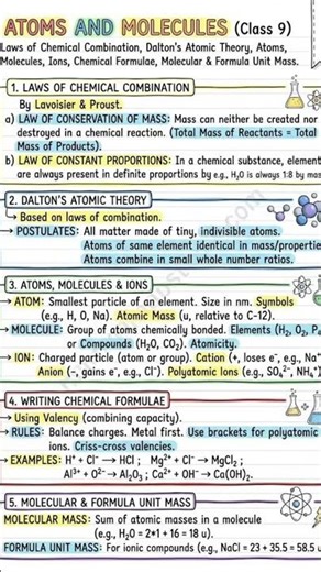Atoms and Molecules Class 9 | Complete Chapter Revision in One Page | Chemistry Quick Notes