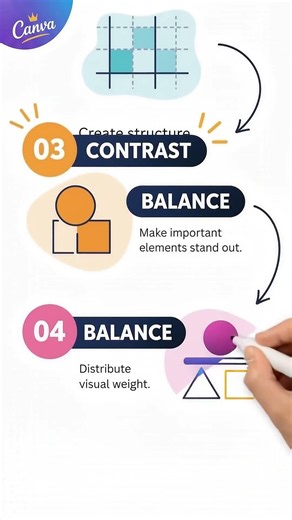 🎨 7 Principles of Professional Graphic Design #graphicdesign #noorgraphics
