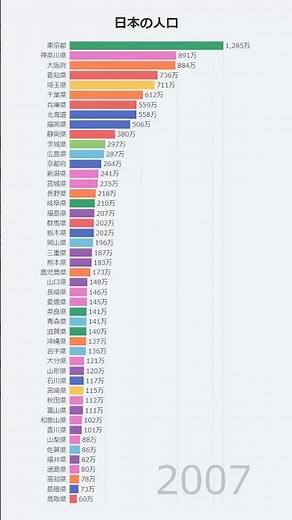 日本の人口（1975～2024）