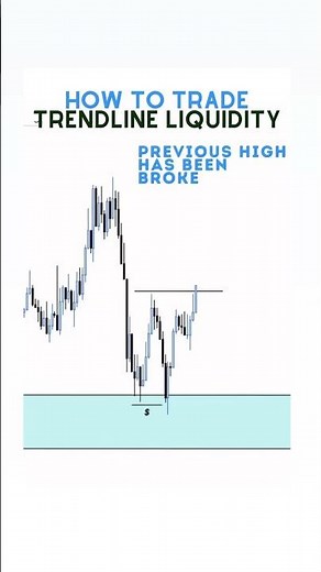 Mastering Trendline Liquidity: Elevate Your Trading Game 📈💰