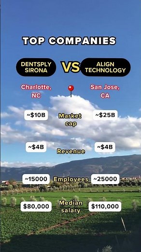 Dental Tech: Dentsply Sirona vs. Align Tech - Smile Tech!