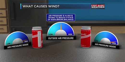 A deep dive into how wind works