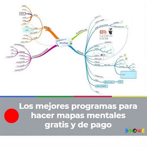 Los mejores programas para hacer mapas mentales gratis y de pago - Emowe Aprendizaje Visual