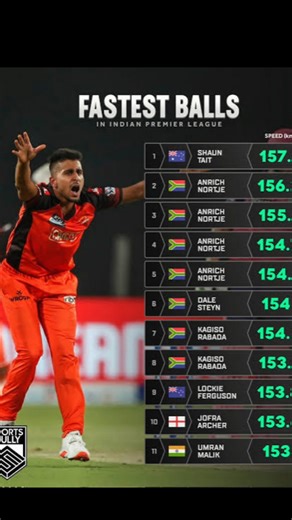 Fastest Ball in Cricket History 😱 161.3 km/h