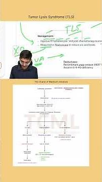 Management of Tumor lysis syndrome (TLS) #neetpg #inicet #fmge