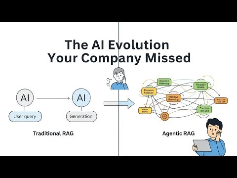 Agentic RAG The Future #AgenticRAG #GenerativeAI #AIArchitecture #llm