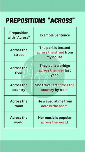 Prepositions with 'Across' Explained | Examples and Everyday Usage