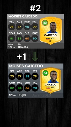 DLS 26 Best CDM Players – Top 5 Ultimate List