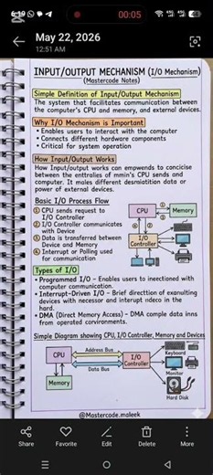 Input/Output Mechanism in Computer Architecture | Simple Notes