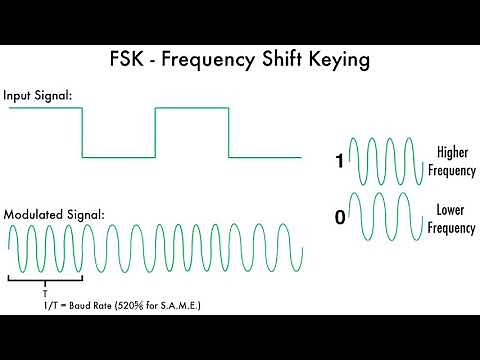 Demodulating SAME FSK with audacity Part 1