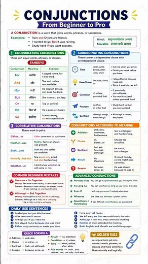 Conjunctions in English Grammar | Complete Guide from Beginner to Pro | Learn English Easily