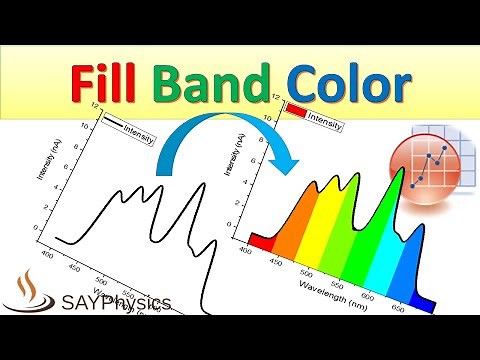 How to add band of colors under a curve in origin