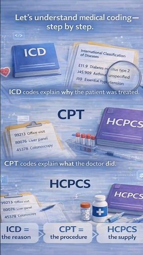 Medical Coding Basics | ICD vs CPT vs HCPCS Explained!