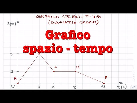 Grafico spazio - tempo
