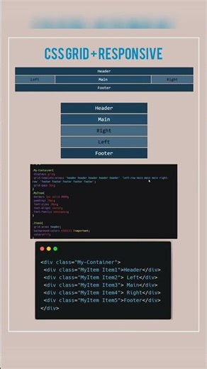 CSS Grid + Responsive Design🚀