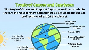 When does summer start? 10 things to know about longest day of year, how Florida celebrates