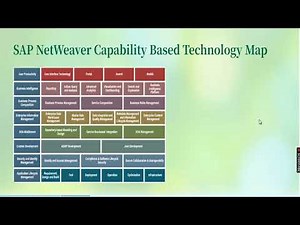 1 0004 SAP NetWeaver Key Capabilities