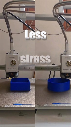 How to Properly Round Corners in Your Profile