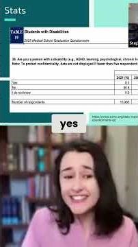 I Got My USMLE Accommodations Approved—Here's The Exact Process #COMLEX #MedicalStudent #Disability