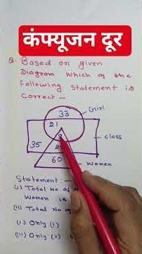 VENN DIAGRAM Question #reasoning #ssc #railway #ibps #cgl #mts_english