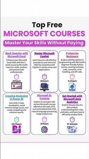 Top Free Microsoft Courses