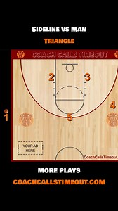 Two possibilities for a last second shot with this sideline play against man defense. PLAYER RESPONSIBILITIES: 1 - Pass to ‘3’ if wide open. 2 - Set stationary screen, wait for screen from ‘5’, be ready to shoot. 3 - Wait for screen from ‘2’, be ready to shoot. 4 - Decoy. 5 - Set stationary screen, roll to basket. Looking for more plays like this? Join our exclusive Coaching Program filled with 200 coaching resources to transform your season (link in bio). #BasketballCoach #BasketballCoaching #Y