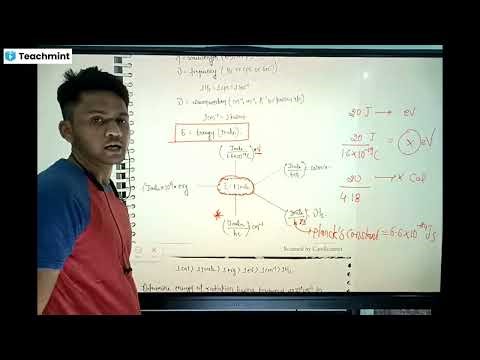 Basics of Spectroscopy and Rotational Spectra