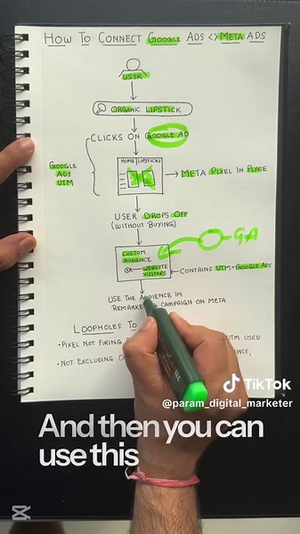 Param | Paid Ads on TikTok