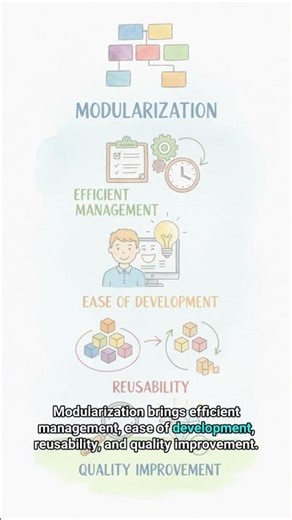 #SW 0051 - Modularization: The Secret Weapon of Software Development!