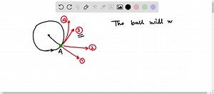 A ball on the end of a string is whirled with constant speed in a counterclockwise horizontal circle. At point A in the circle, the string breaks. Which of the curves sketched below most accurately represents the path that the ball will take after the string breaks (as seen from above)? Explain. | Numerade